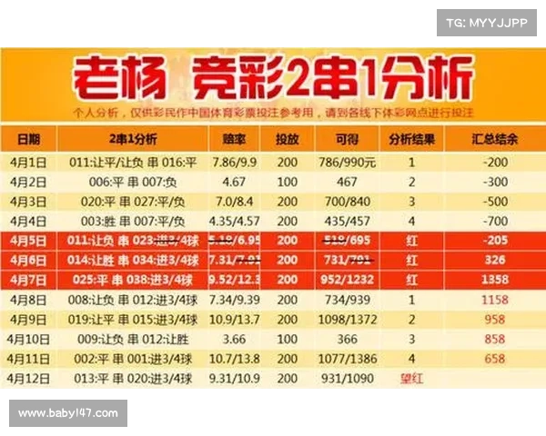 「竞彩三串一提点」沙尔克单1博胆 「竞彩三串一提点」沙尔克单1博胆