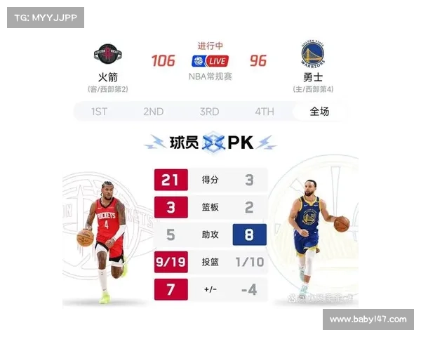 一场106-96,让快船渔翁得利,NBA西部排名大乱:勇士降至第六! 一场106-96,让快船渔翁得利,NBA西部排名大乱:勇士降至第六!