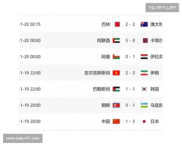 世预赛最新积分榜:国足0-1韩国仍第2出线,泰国3-1,携越南出局 世预赛最新积分榜:国足0-1韩国仍第2出线,泰国3-1,携越南出局